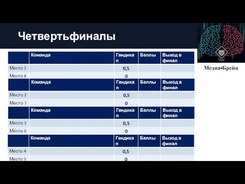 Четвертьфиналы Медиа-Брейн