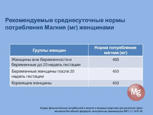 Нормы физиологических потребностей в энергии и пищевых веществах для различных групп населения