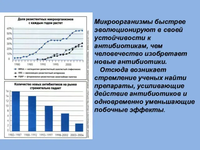 Микроорганизмы быстрее эволюционируют в своей устойчивости к антибиотикам, чем человечество изобретает новые