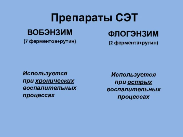 Препараты СЭТ ВОБЭНЗИМ (7 ферментов+рутин) Используется при хронических воспалительных процессах ФЛОГЭНЗИМ (2