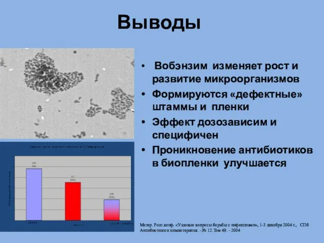 Выводы Вобэнзим изменяет рост и развитие микроорганизмов Формируются «дефектные» штаммы и пленки