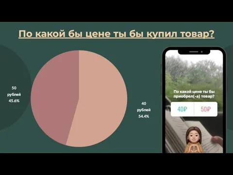 По какой бы цене ты бы купил товар?