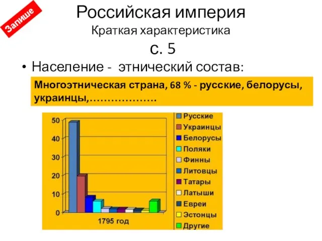 Российская империя Краткая характеристика с. 5 Население - этнический состав: ………………………………………………………………………. Многоэтническая