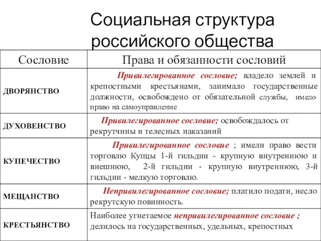 Социальная структура российского общества
