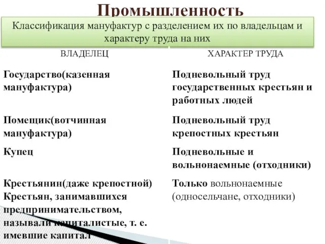 Промышленность Классификация мануфактур с разделением их по владельцам и характеру труда на них