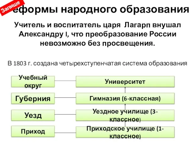 Реформы народного образования Учитель и воспитатель царя Лагарп внушал Александру I, что