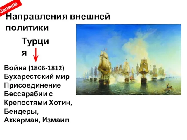 Направления внешней политики Турция Война (1806-1812) Бухарестский мир Присоединение Бессарабии с Крепостями