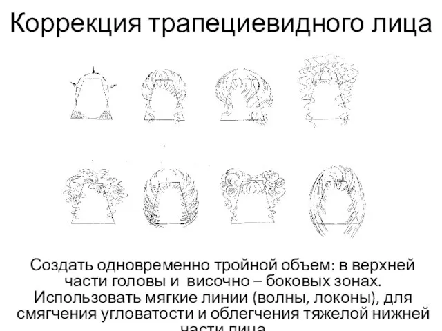 Коррекция трапециевидного лица Создать одновременно тройной объем: в верхней части головы и