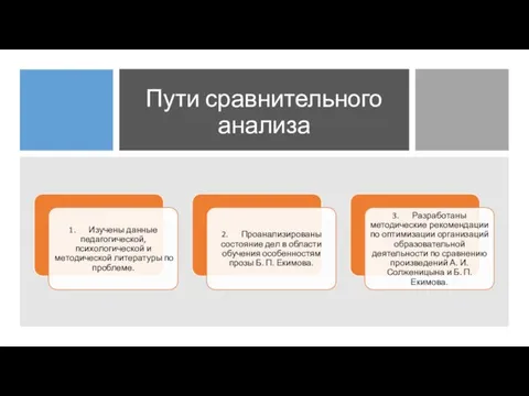 Пути сравнительного анализа