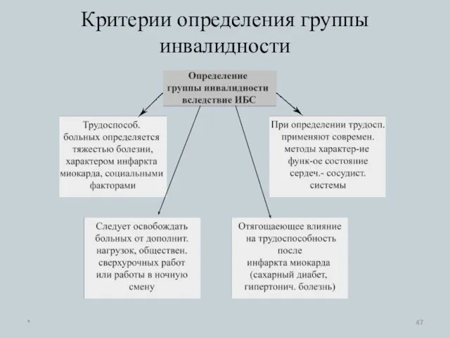 Критерии определения группы инвалидности *