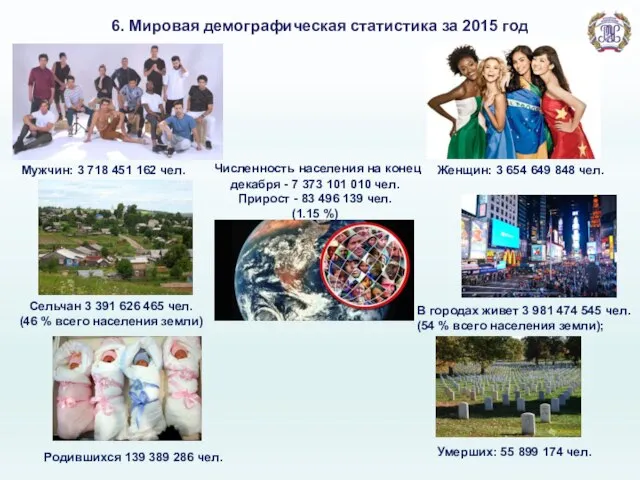 6. Мировая демографическая статистика за 2015 год Численность населения на конец декабря