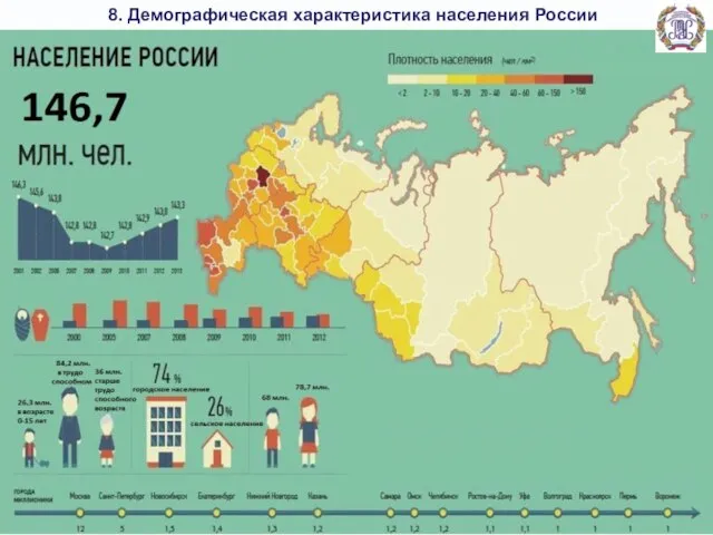 8. Демографическая характеристика населения России