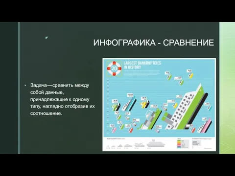 ИНФОГРАФИКА - СРАВНЕНИЕ Задача — сравнить между собой данные, принадлежащие к одному