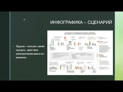 ИНФОГРАФИКА – СЦЕНАРИЙ Задача — описать некий процесс, действие, разворачивающееся во времени.