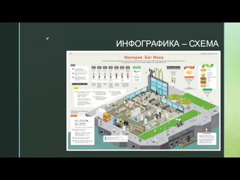 ИНФОГРАФИКА – СХЕМА