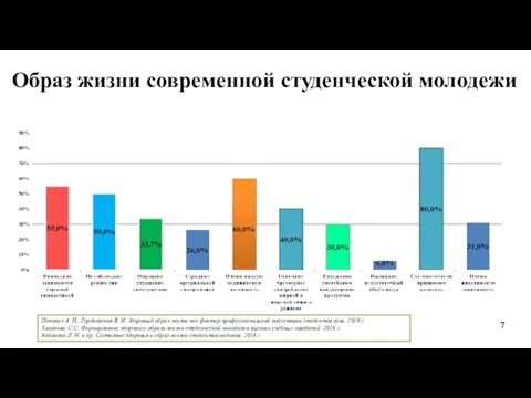 Образ жизни современной студенческой молодежи 7 Попович А. П., Гордиевская В. И.