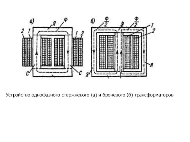Устройство однофазного стержневого (а) и броневого (б) трансформаторов