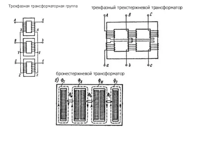 Трехфазная трансформаторная группа трехфазный трехстержневой трансформатор бронестержневой трансформатор