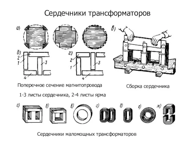 Сердечники трансформаторов 1-3 листы сердечника, 2-4 листы ярма Поперечное сечение магнитопровода Сборка сердечника Сердечники маломощных трансформаторов