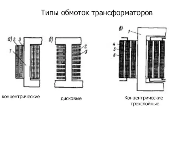 Типы обмоток трансформаторов концентрические дисковые Концентрические трехслойные