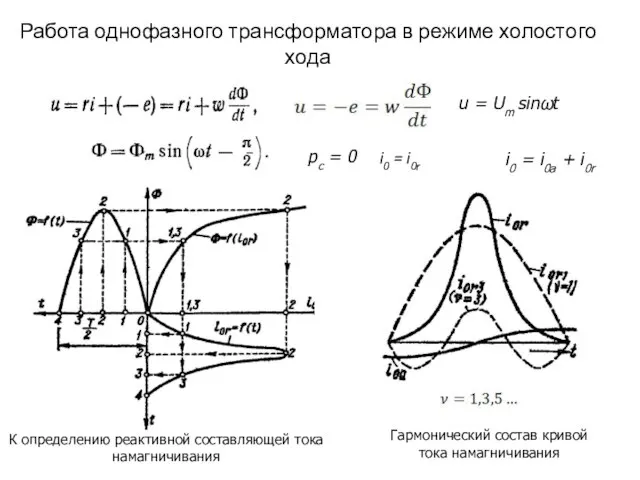 Работа однофазного трансформатора в режиме холостого хода Гармонический состав кривой тока намагничивания