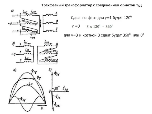 Сдвиг по фазе для γ=1 будет 1200 для γ=3 и кратной 3