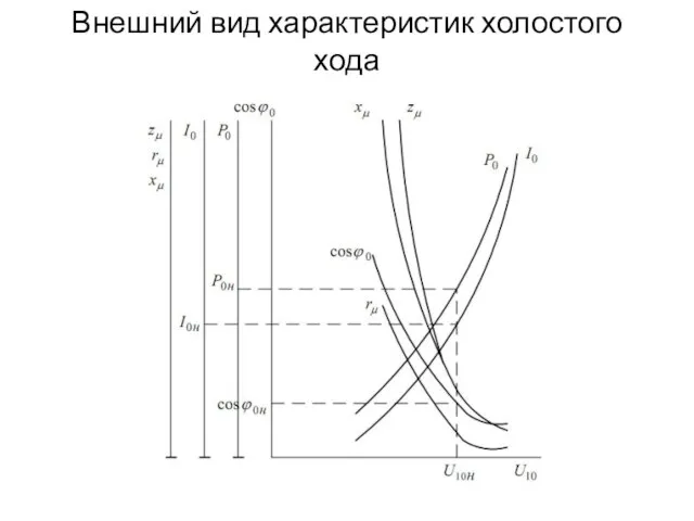 Внешний вид характеристик холостого хода