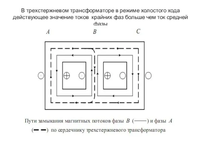 В трехстержневом трансформаторе в режиме холостого хода действующее значение токов крайних фаз