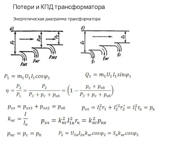 Потери и КПД трансформатора Энергетическая диаграмма трансформатора