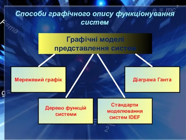 Способи графічного опису функціонування систем