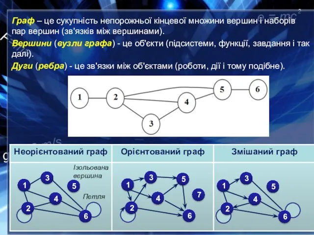 Граф – це сукупність непорожньої кінцевої множини вершин і наборів пар вершин