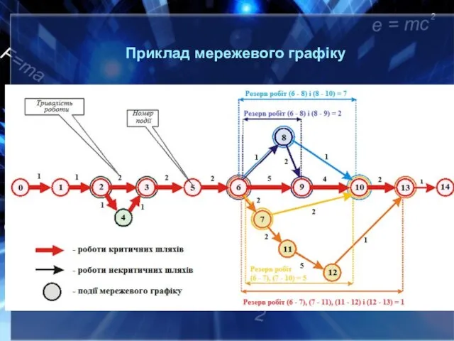 Приклад мережевого графіку