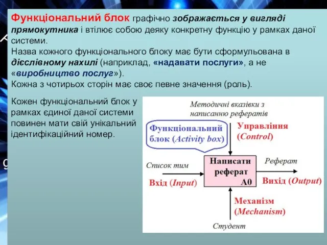 Кожен функціональний блок у рамках єдиної даної системи повинен мати свій унікальний ідентифікаційний номер.