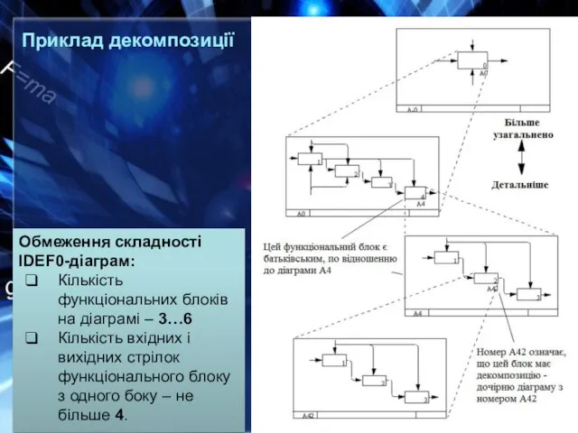 Приклад декомпозиції