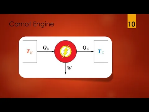 Carnot Engine 10