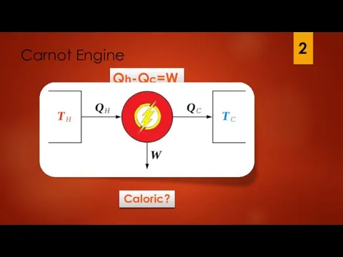 Carnot Engine Caloric? Qh-Qc=W 2