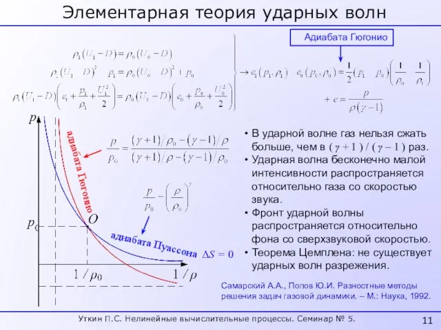 Элементарная теория ударных волн Адиабата Гюгонио p p0 адиабата Гюгонио адиабата Пуассона