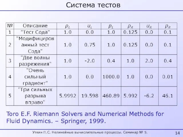 Система тестов Toro E.F. Riemann Solvers and Numerical Methods for Fluid Dynamics.