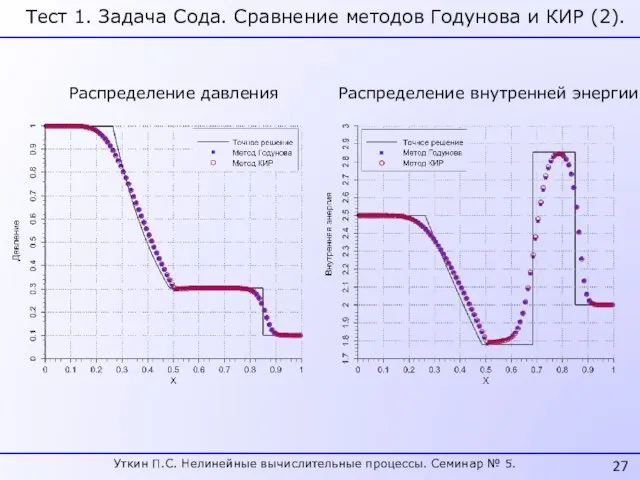 Тест 1. Задача Сода. Сравнение методов Годунова и КИР (2). Распределение давления