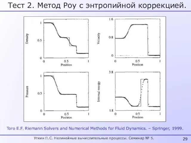 Тест 2. Метод Роу с энтропийной коррекцией. Toro E.F. Riemann Solvers and