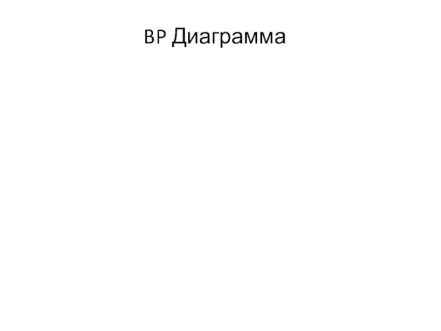 BP Диаграмма