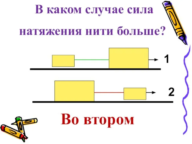 Во втором В каком случае сила натяжения нити больше? 1 2