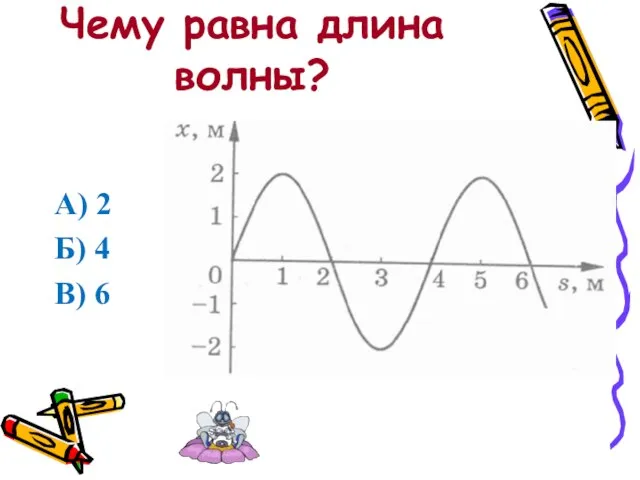 Чему равна длина волны? А) 2 Б) 4 В) 6 А