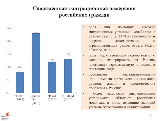 Современные эмиграционные намерения российских граждан доля лиц имеющих высокие миграционные установки колеблется