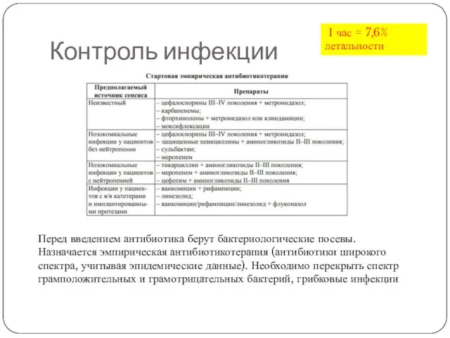 Контроль инфекции Перед введением антибиотика берут бактериологические посевы. Назначается эмпирическая антибиотикотерапия (антибиотики