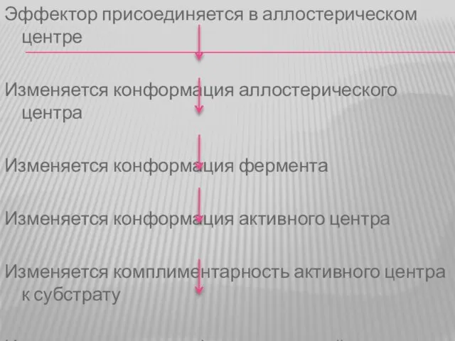 Эффектор присоединяется в аллостерическом центре Изменяется конформация аллостерического центра Изменяется конформация фермента