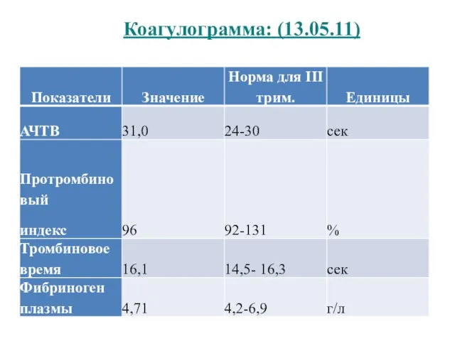 Коагулограмма: (13.05.11)