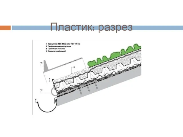 Пластик: разрез