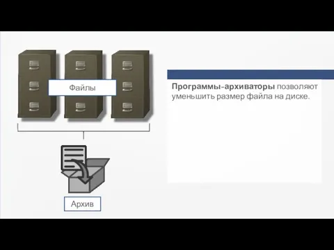 Программы-архиваторы позволяют уменьшить размер файла на диске. Файлы Архив