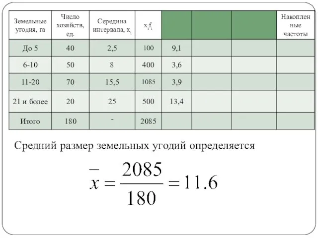 Средний размер земельных угодий определяется